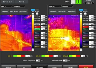 Thermal imaging camera monitoring system